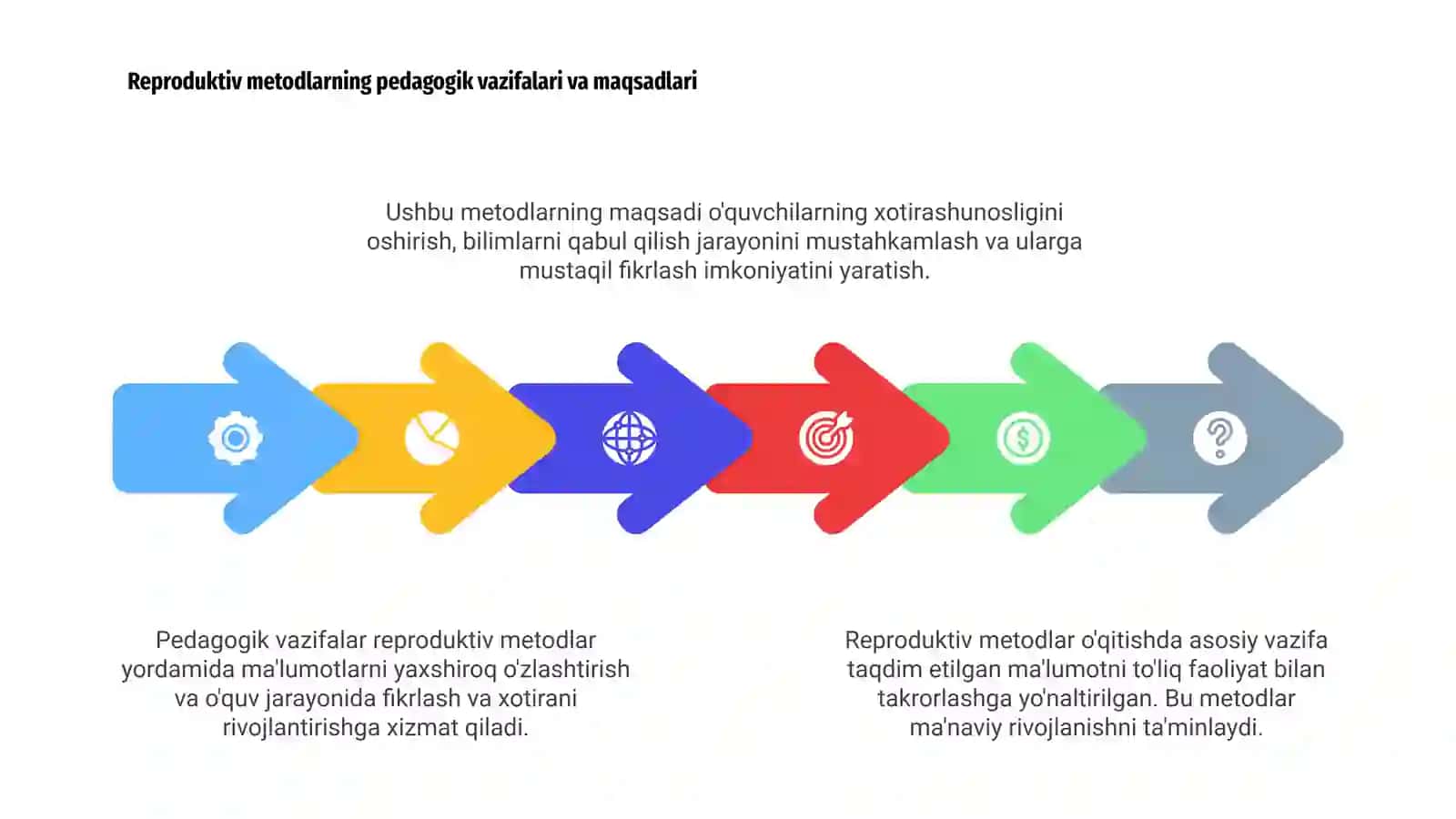 Ta'lim-tarbiya jarayonida reproduktiv metodlar 4