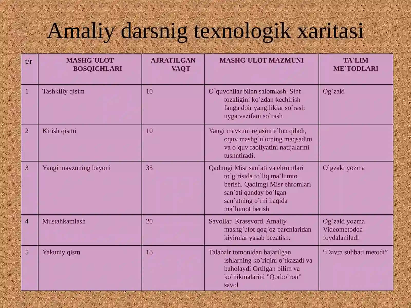 Kostyumtarixi 4