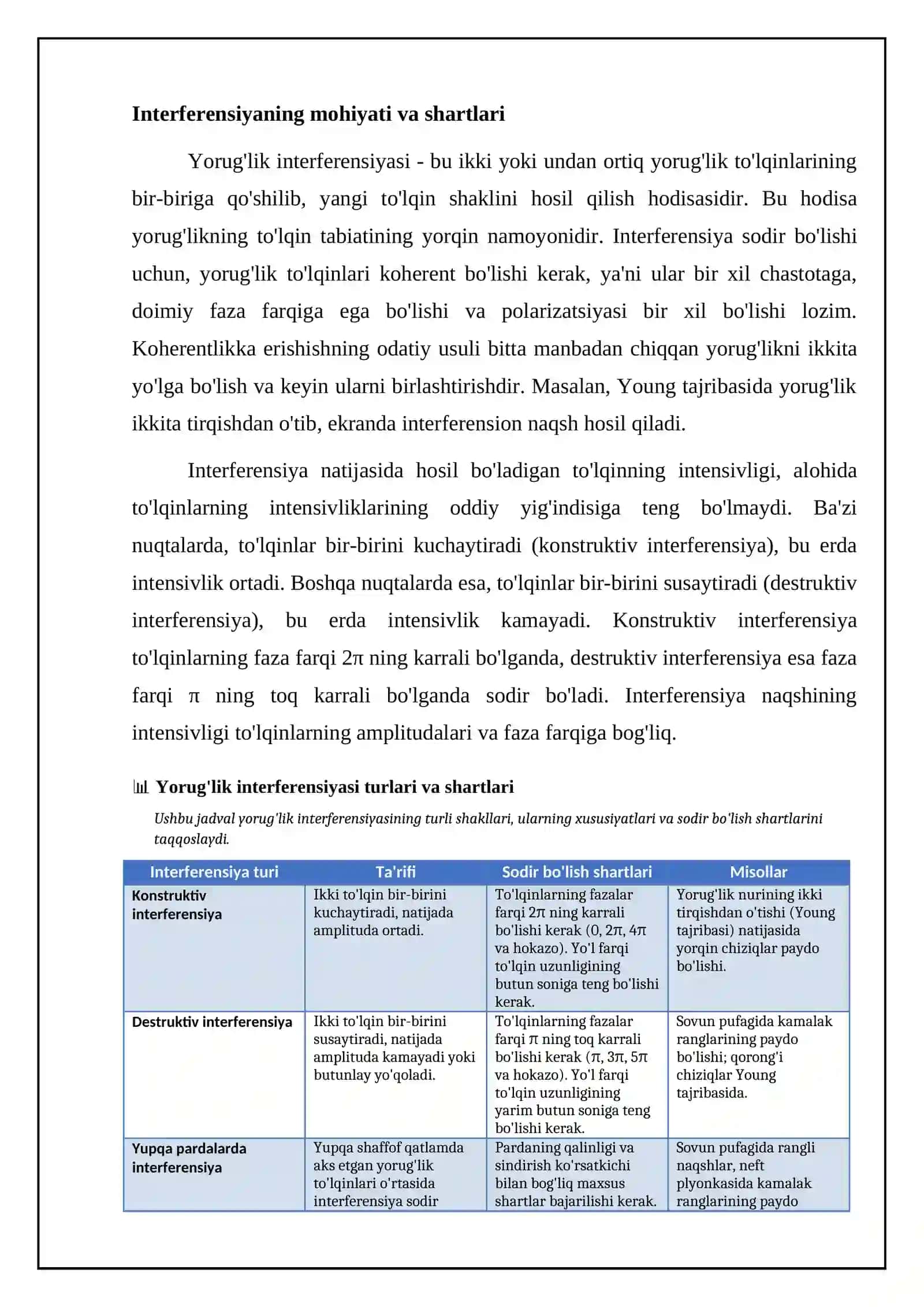 Yorugʻlik interferensiyasi 4