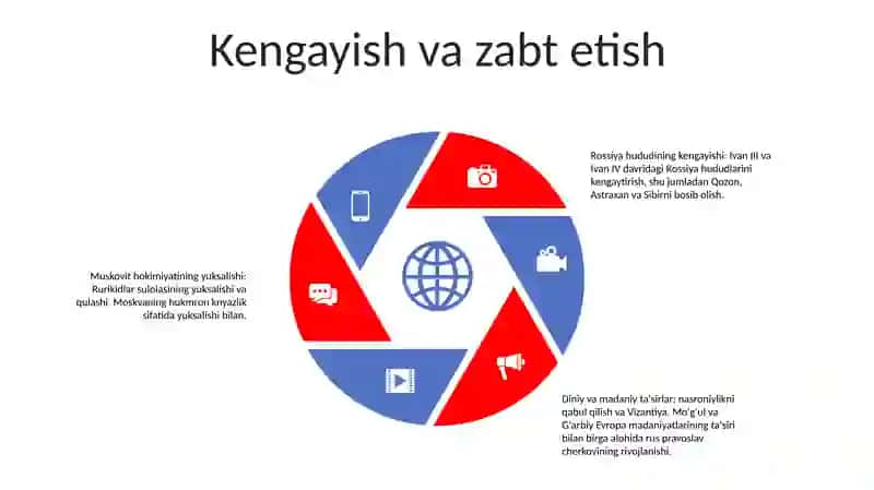 Xi-Xv Asrlarda Rus Knyazliklari 4