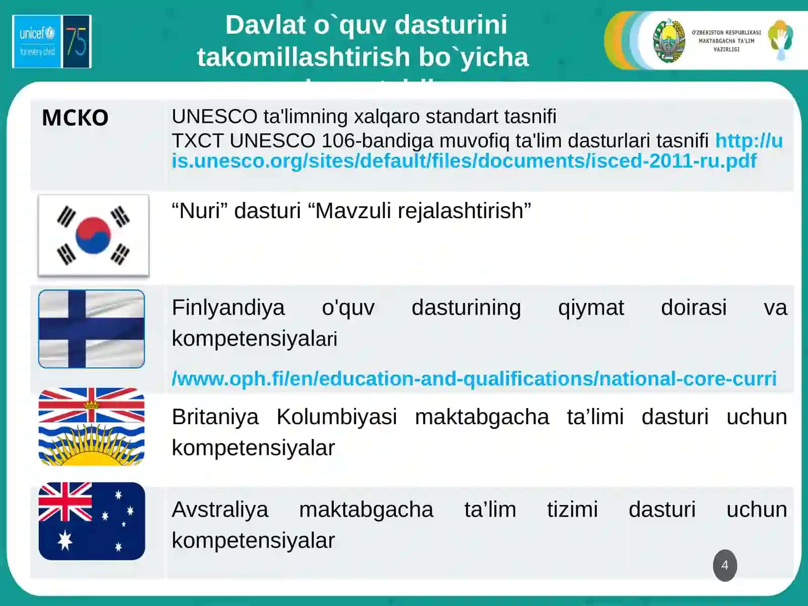 Takomillashtirilgan Ilk qadam davlat o’quv dasturi 4