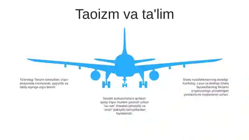 Sharq Falsafiy Asoslari 4