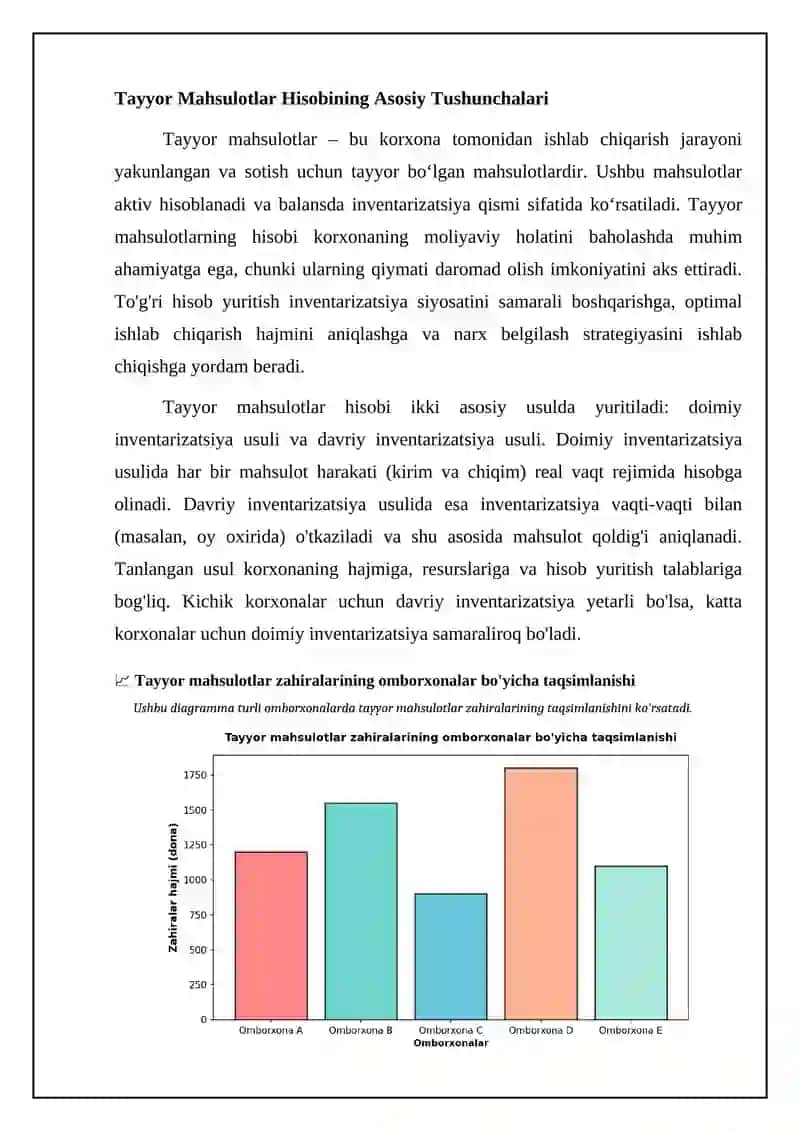 Tayyor mahsulotlar va tavarlarning hisobi 4