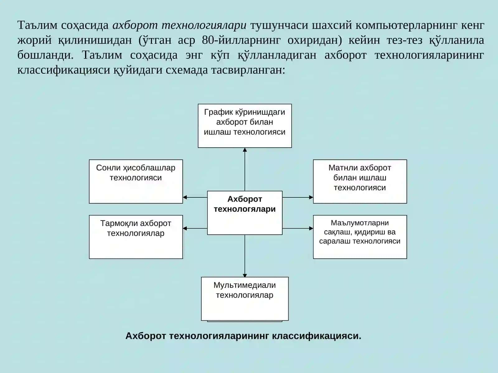 Ўқув жараёнида ахборот технологияларининг қўлланилиши 4
