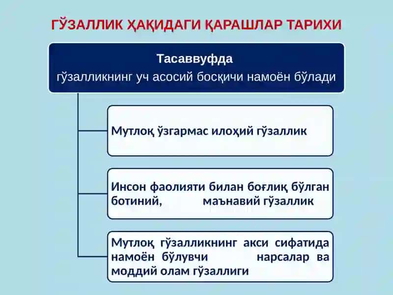 Аҳлокшунослик Фалсафаси (Эстетика) 4