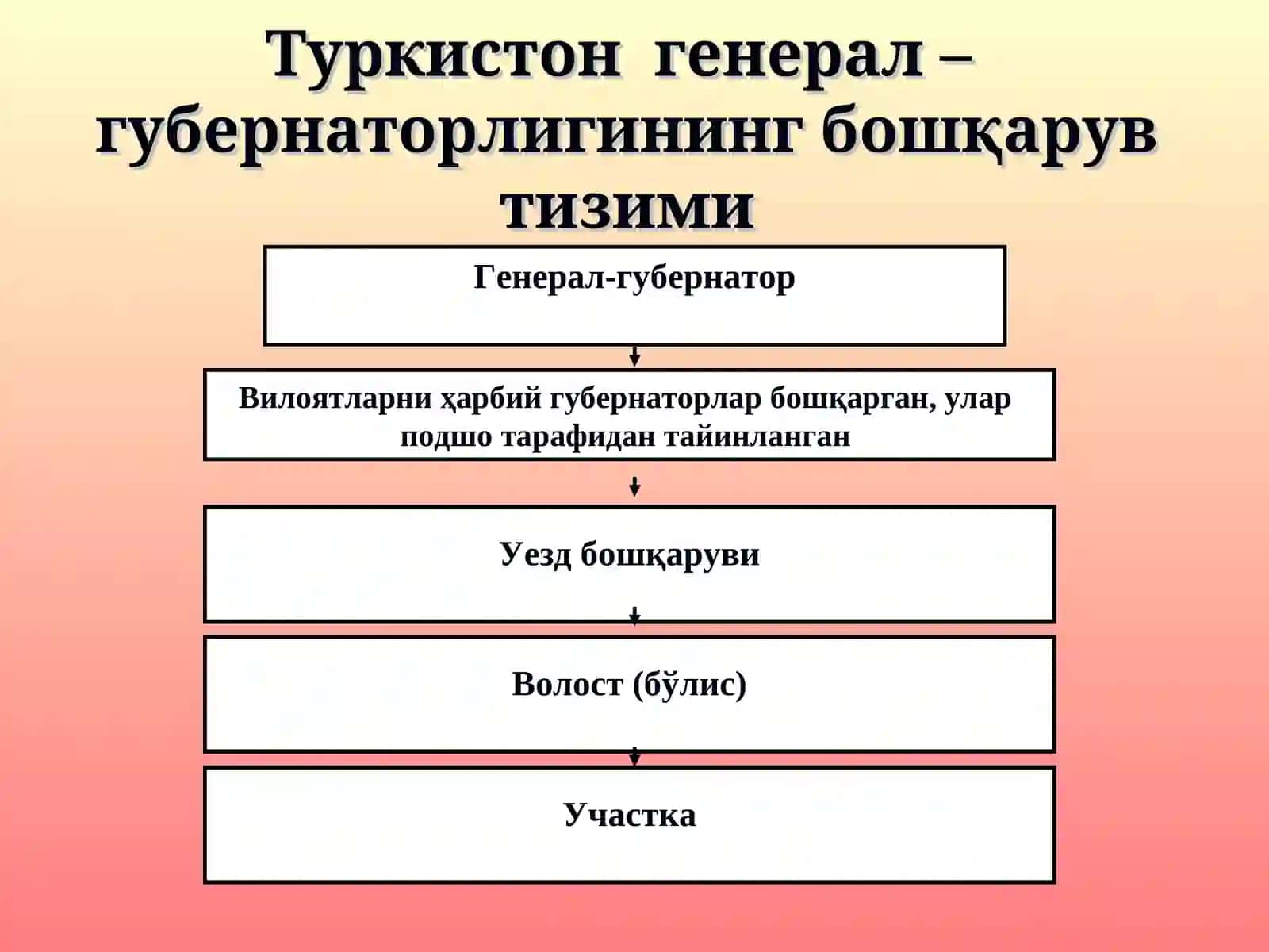 O'rta Osiyoning tabiyatini poleolit mezolit davrlarda geografik o'rganish tarixi 4
