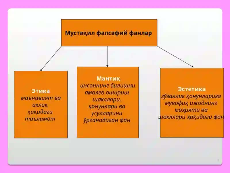 "Фалсафа" 4