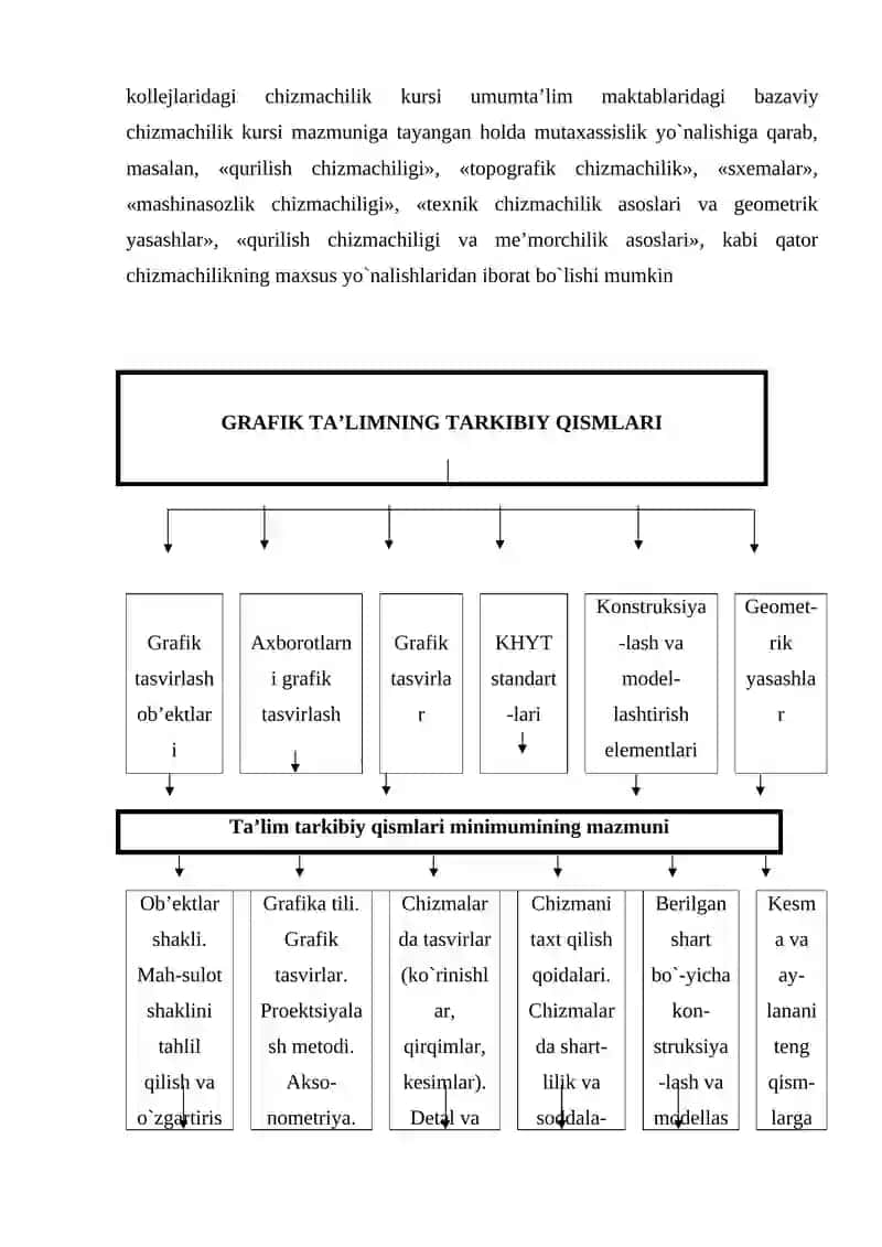 Chizmachilik kursi 4