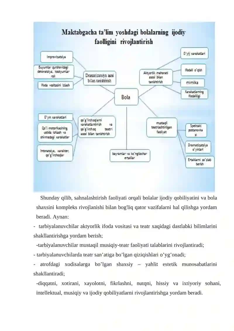 Maktabgacha ta‘lim tashkilotida sahnalashtrish faoliyatining asasiy maqsadi 4