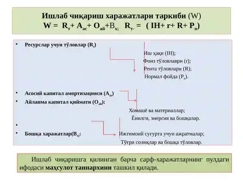 Ишлабчиқариш харажатлари 4