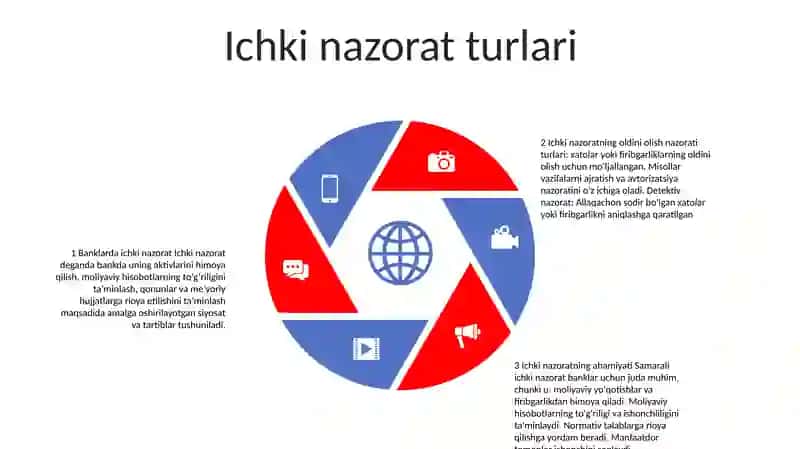 Bank Ichki Nazorat Turlari Va Bosqichlari 4