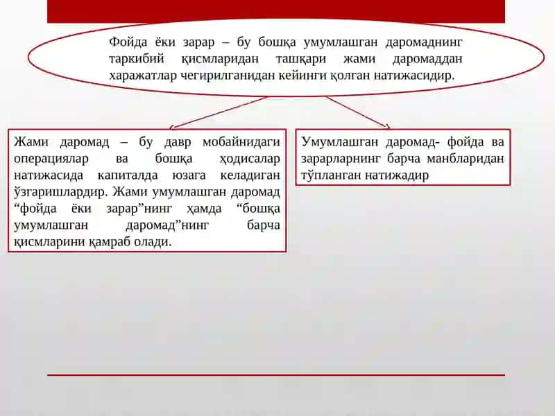 9-mavzu:Moliyaviy natijalar va rentabellik tahlili 4
