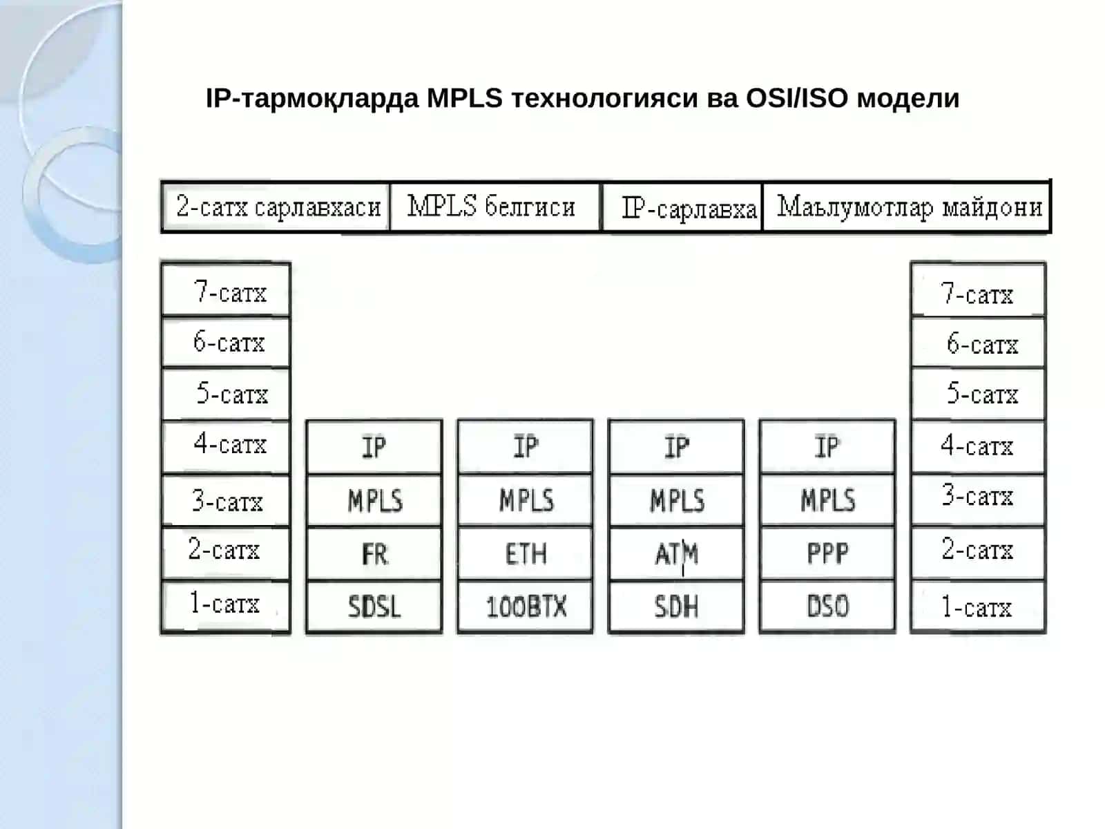 MPLSАСОСИДАГИ МУЛЬТИМЕДИЯЛИ АЛОҚА ТАРМОҒИНИНГ ТРАНСПОРТ ТЕЛЕКОММУНИКАЦИЯ ТЕХНОЛОГИЯЛАРИ 4