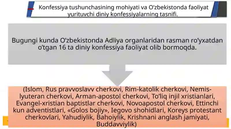 O‘zbekistonda faoliyat yurituvchi diniy tashkilotlar 4