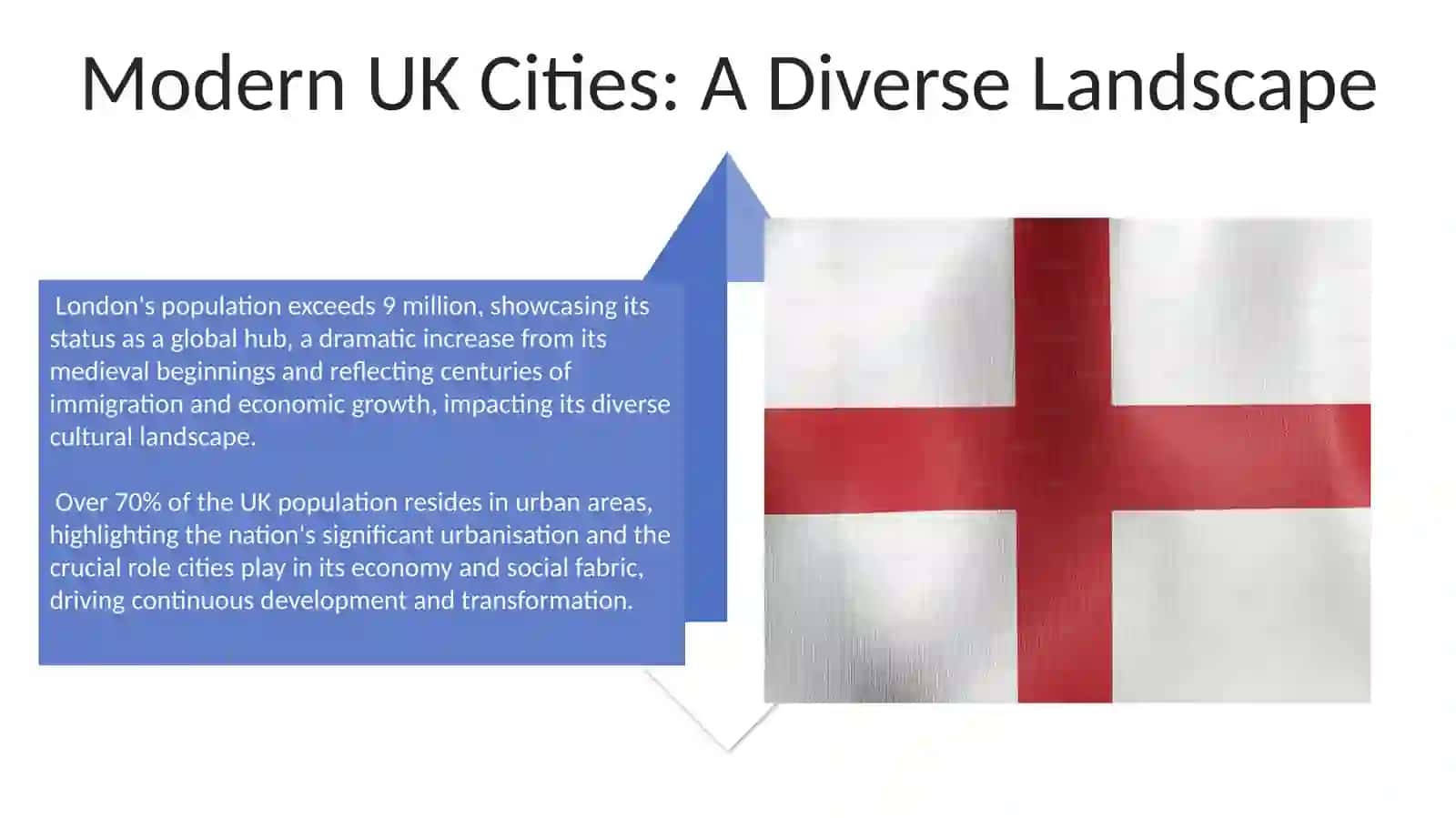 Cities of the United kingdom.anglosaxons normands anda others 4
