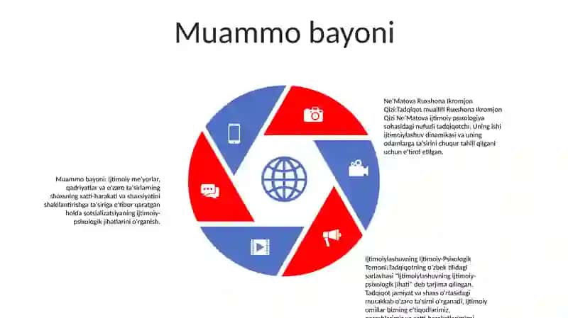 Ne’Matova Ruxshona Ikromjon Qizi - Ijtimoiylashuvning Ijtimoiy-Psixologik Tomoni 4