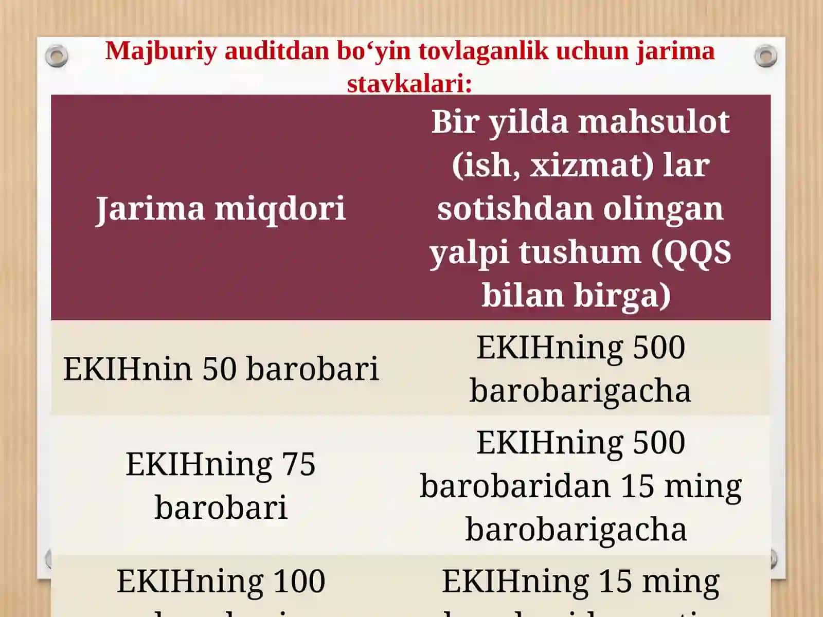 Auditorlik tekshiruvlarining turlari va shakllari 4