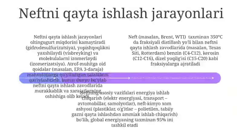 Neftning jahon miqyosidagi ta'siri 4