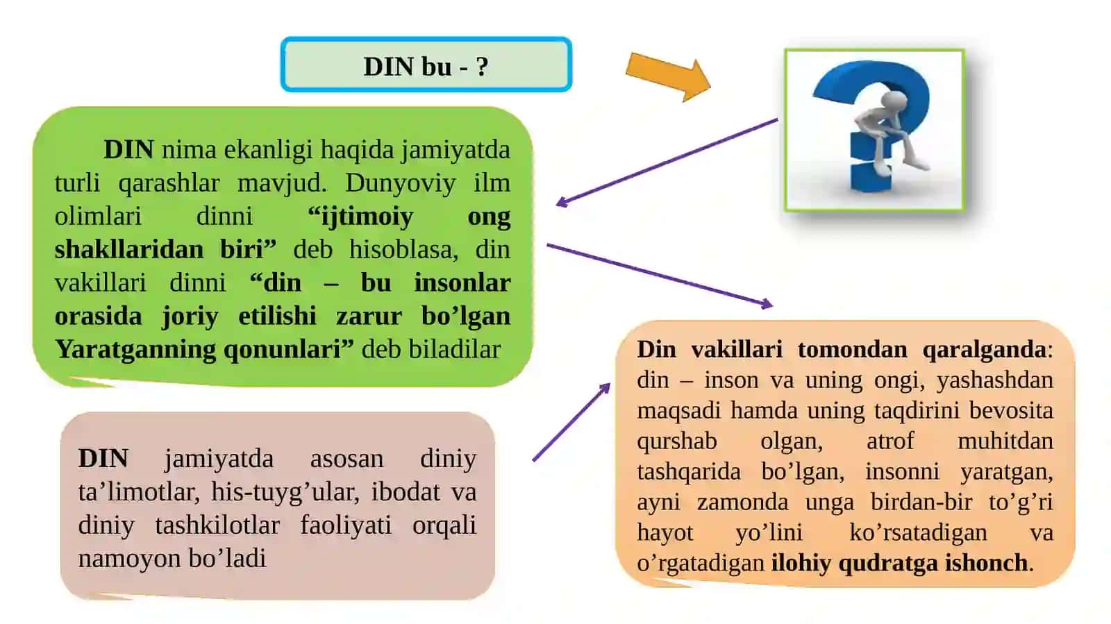 DINNING IJTIMOIY HODISA SIFATIDA AHAMIYATI 4