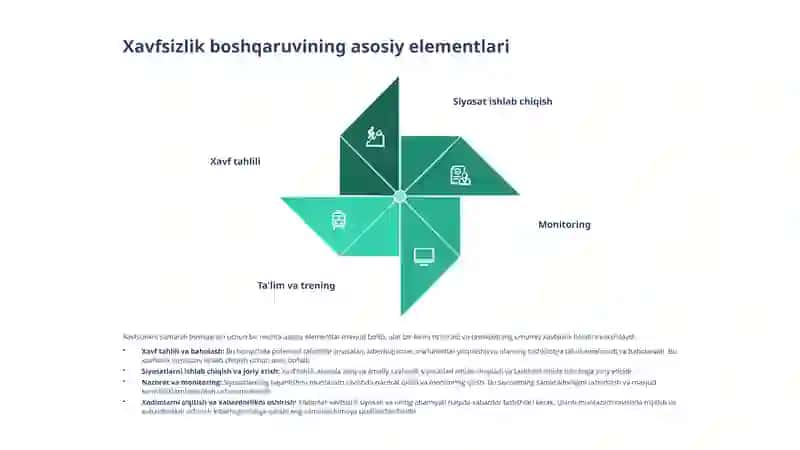 Xavfsizlik siyosati va boshqaruv 4