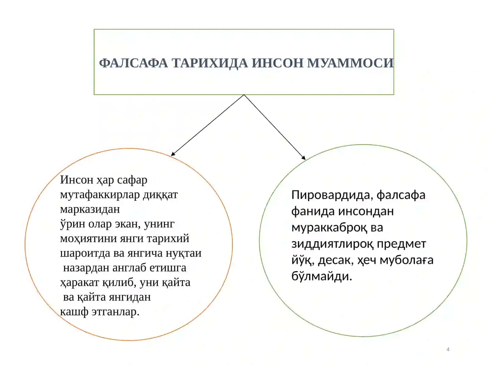 Инсон фалсафаси (Фалсафий антропология) 4