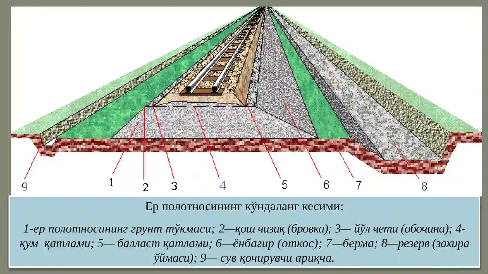 Ер полотноси 4
