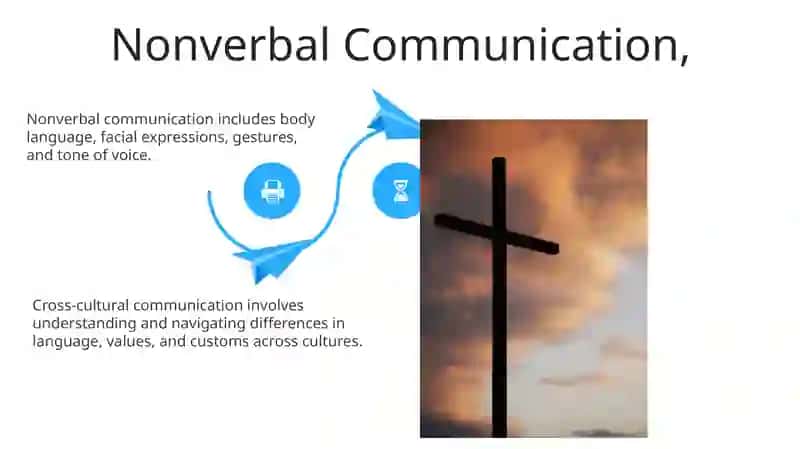 Cross Cultural Communication 4