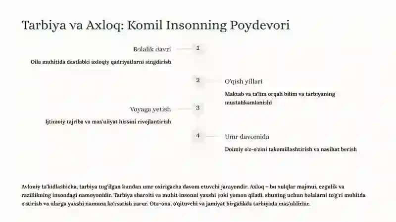 Abdulla Avloniyning Komil Inson Haqidagi Qarashlari 4