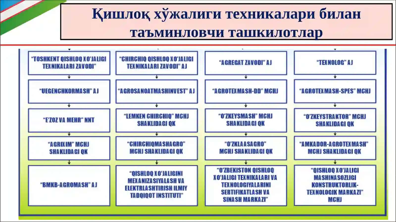 ЭНЕРГЕТИКА ВОСИТАЛАРИ ВА ТУПРОҚҚА ИШЛОВ БЕРИШ МАШИНАЛАРИ 4