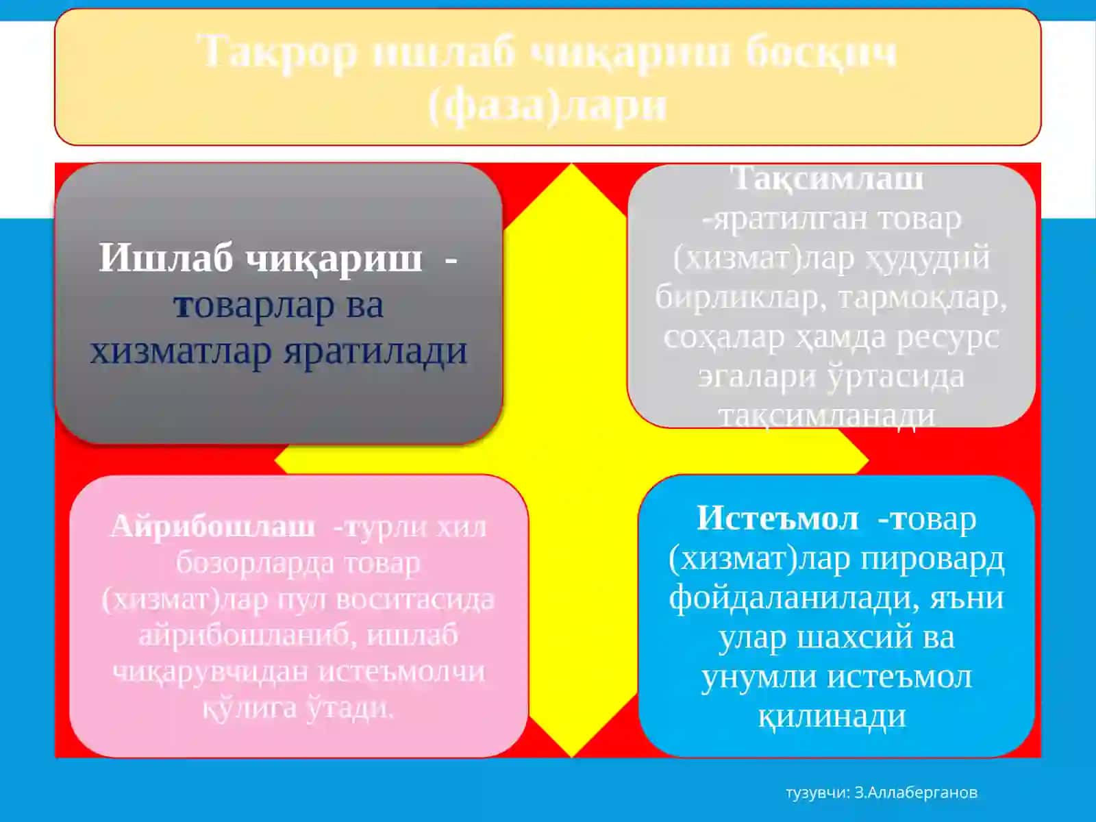 Жи ва Хим ёпон-инглиз: Ишлаб чикариш жаройони 4