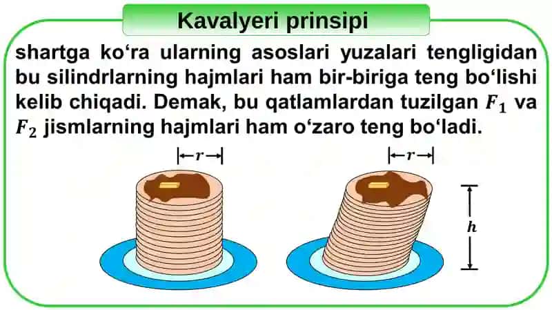 sharning hajmi 4