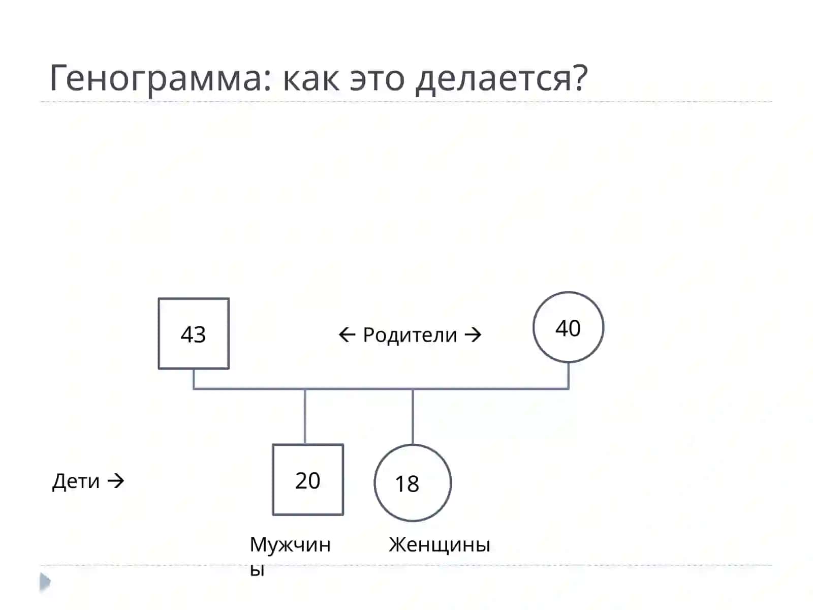 Генограмма: психологическая карта семейной истории 4