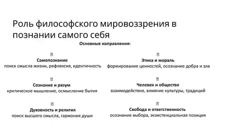 Роль философского мировоззрения в познании самого себя 4