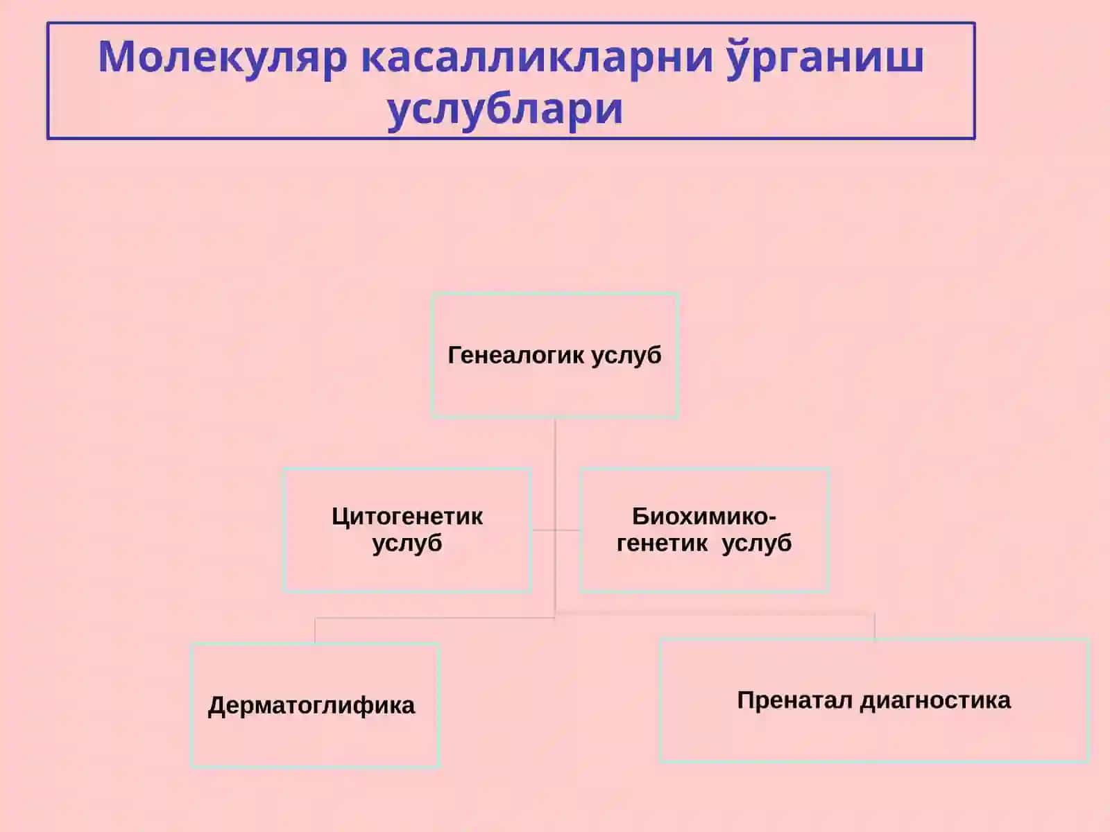 Молекуляр касалликлар 4