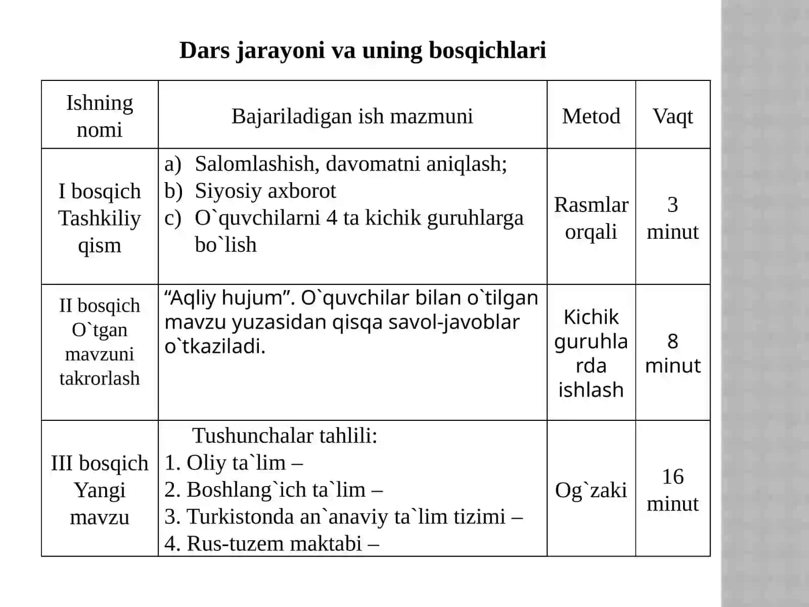 TARIX FANI O`QITUVCHISI ISOMIDDINOV DILSHODJONNING KENGAYTIRILGAN DARS ISHLANMASI 4