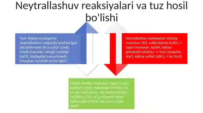 Oksidlar kislotalar asoslar tuzlar 4