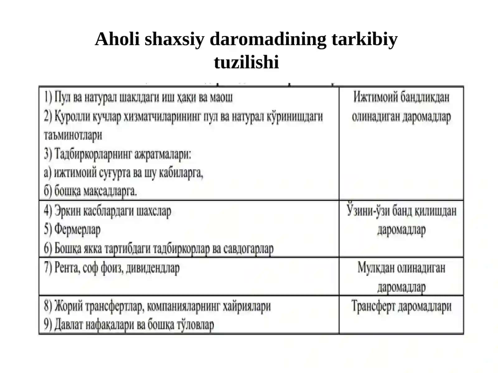 AHOLI DAROMADLARI VA UNING TABAQALANISHI 4