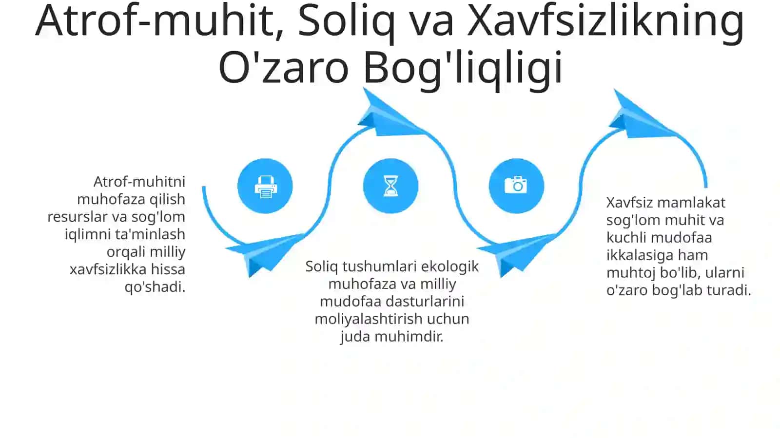 Atrof-muhit, Soliq va Xavfsizlikning O'zaro Bog'liqligi 4