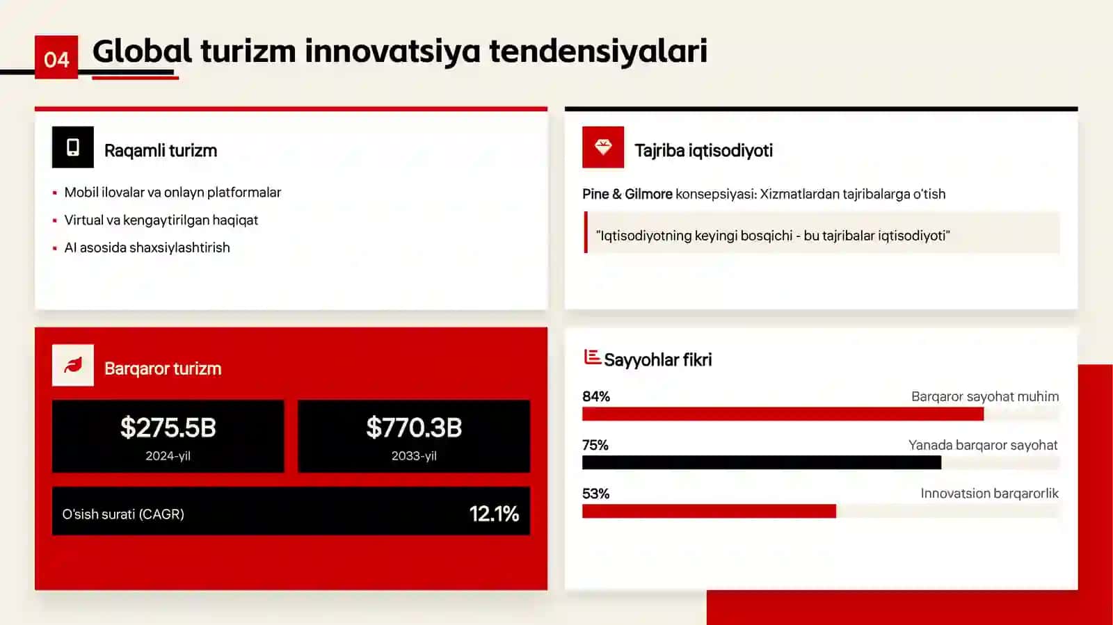 Turizmning innovatsion shakllari va innovatsion turizm mahsulotlarini yaratish 4