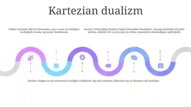 Insonni Tushunishga Dualizm Va Monizm Nuqtai Nazaridan Yondashuv 4