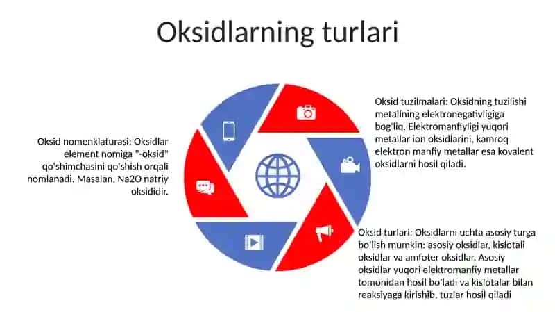 Oksidlarning Turlari Nomenklaturasi Va Strukturalari Ifodalash 4