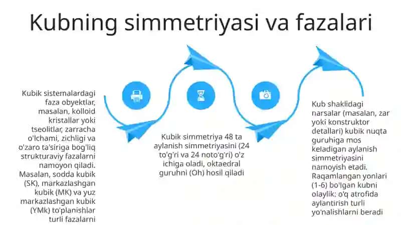 Fazoviy jismlar.Kub 4