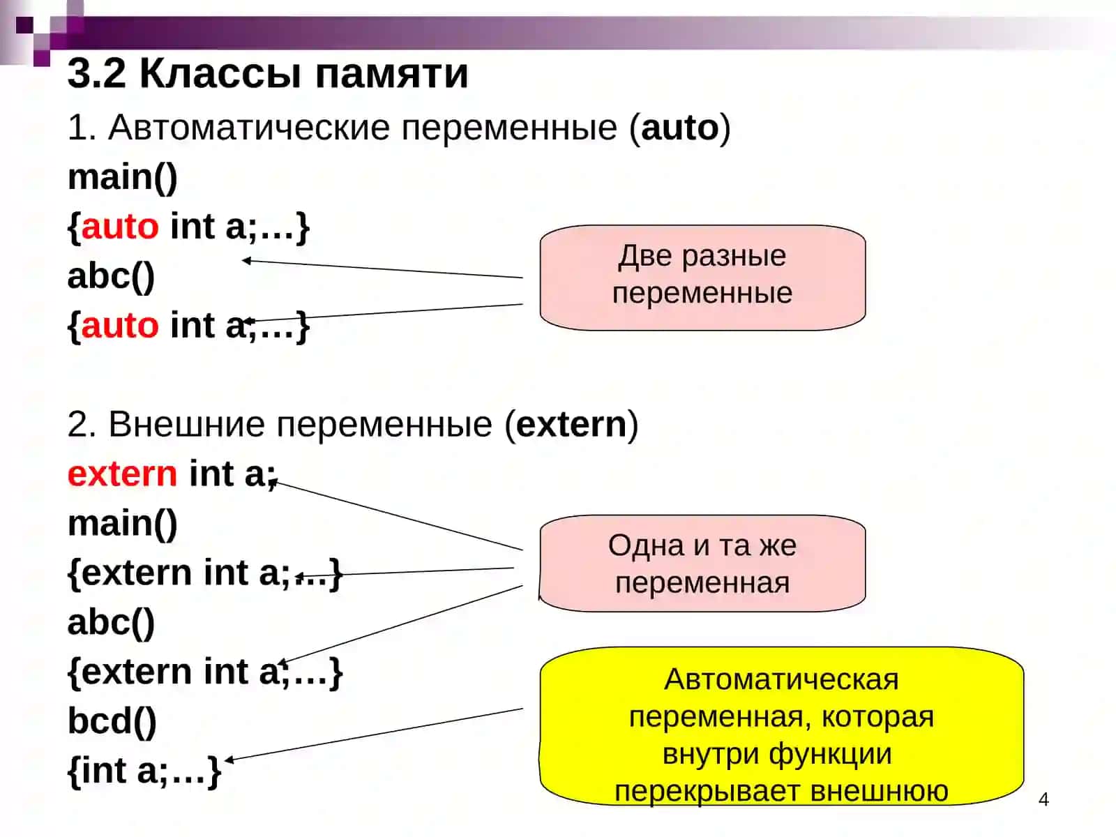 Глава 3.Функции. Модульное программирование 4