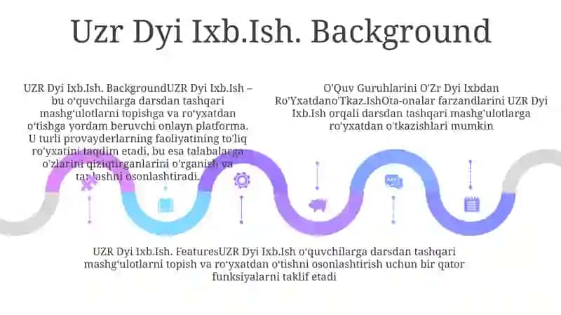 O'Quv Guruhlarini O'Zr Dyi Ixbdan Ro'Yxatdano'Tkaz.Ish 4
