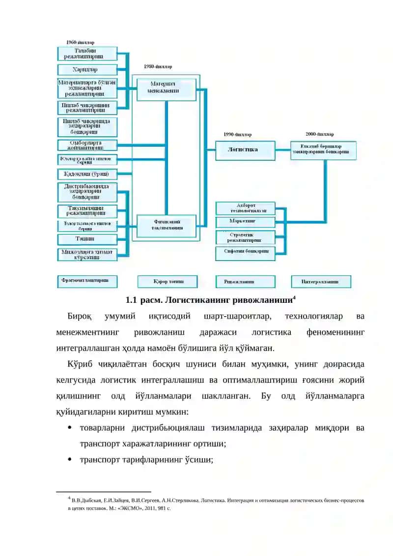 Логистика 4