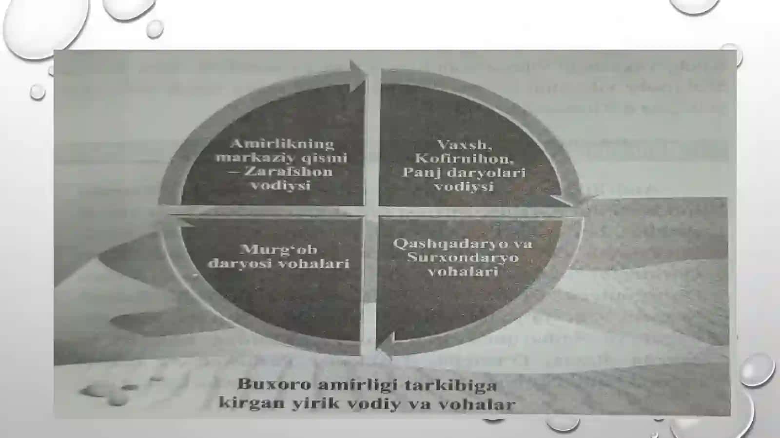 BUXORO AMIRLIGINING SIYOSIY, IJTIMOIY-IQTISODIY HAYOTI 4