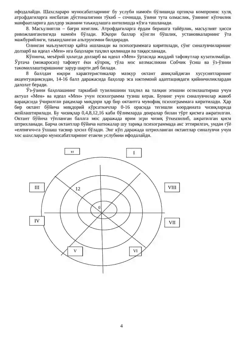 Шахслараро муносабатлар интерперсонал ташҳисининг модификациялаштирилган варианти 4