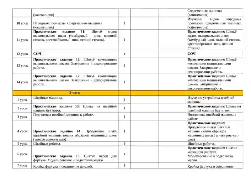 Календарно-тематический план по технологии на 2025-2026 учебный год 5 класс 4