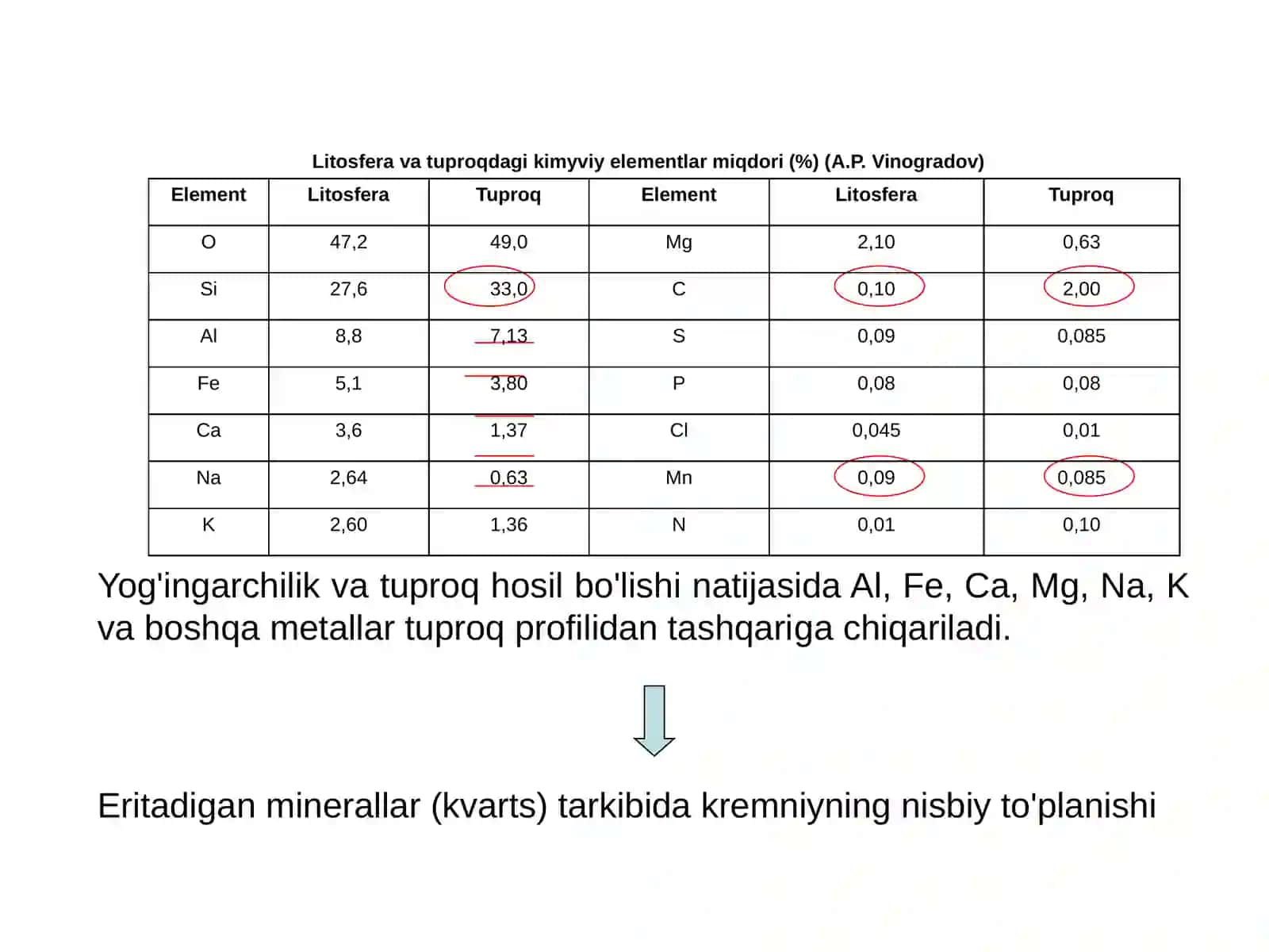 TUPROQNING KIMYVIY VA ORGANIK QISMLARINING AHAMIYATI 4