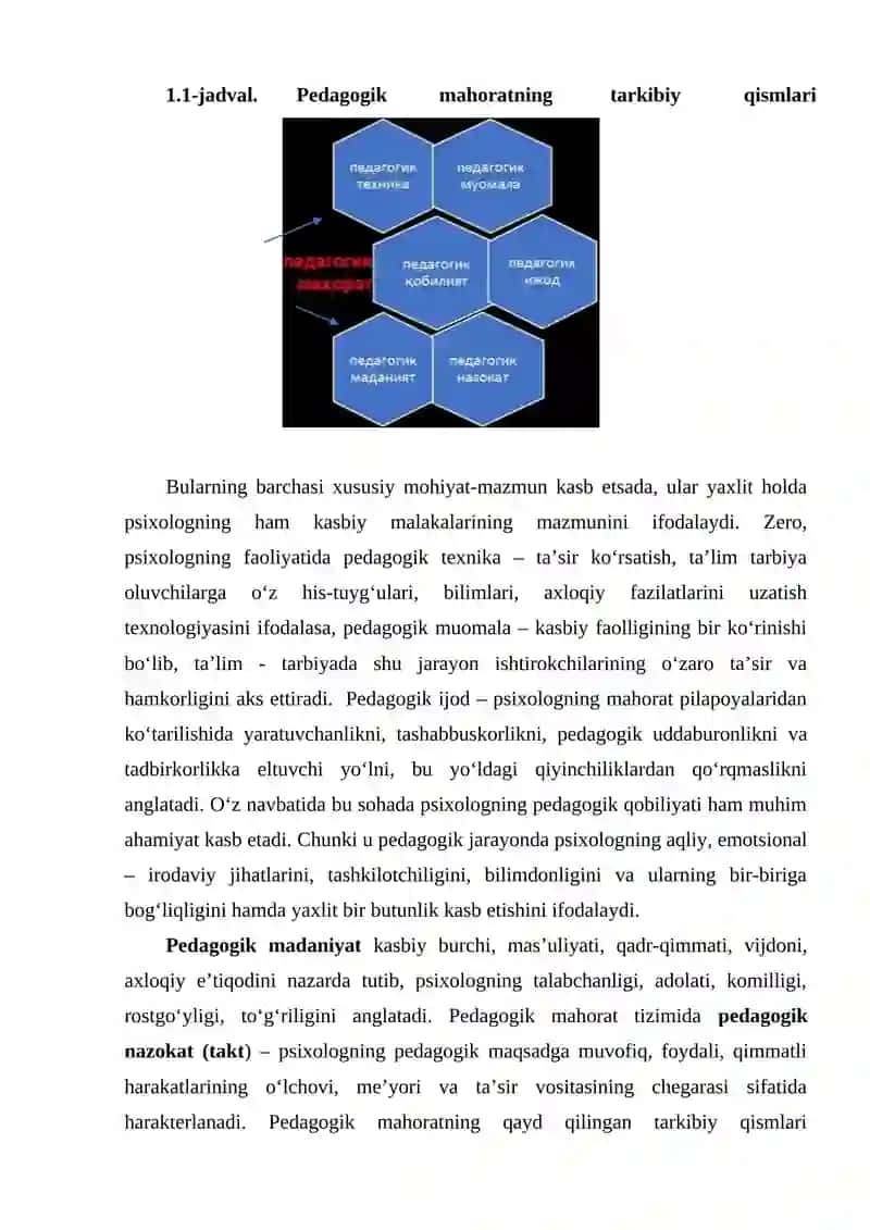 Pedagogning kasbiy mahorati 4